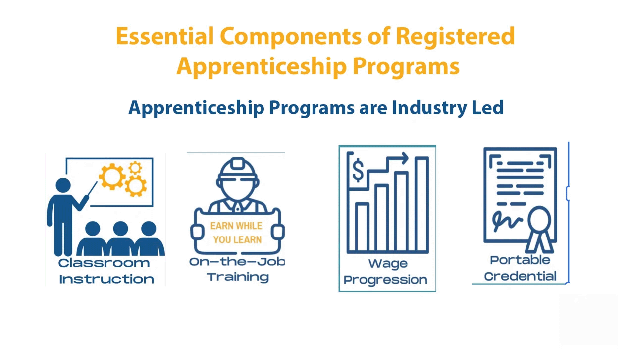 3-key-apprenticeship-components