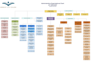 BCC Org Chart 2026-2027