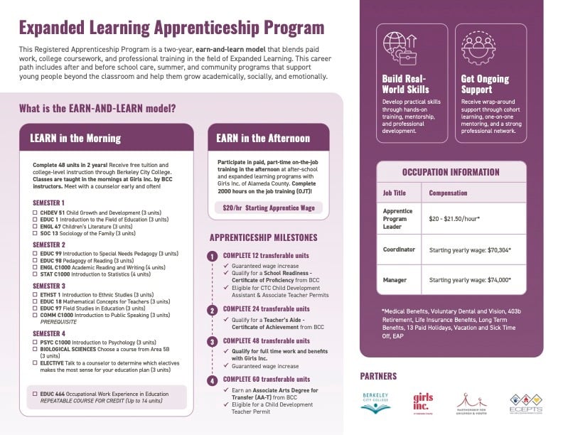 ELAP Map Draft_Final