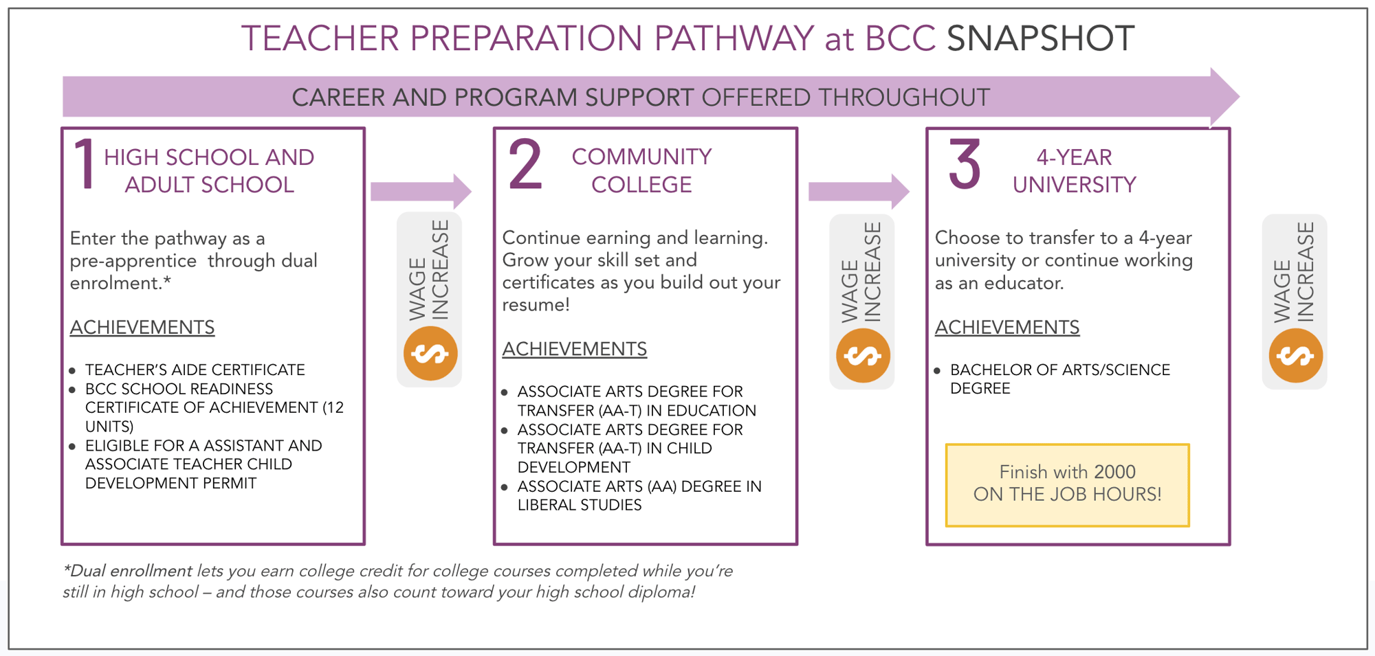 TEACHER PREPARATION PATHWAY AT BCC_SNAPSHOT