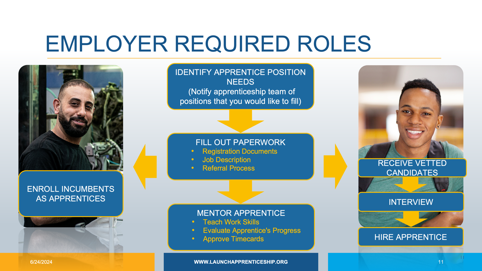 Employer Required Roles Employer Required Roles